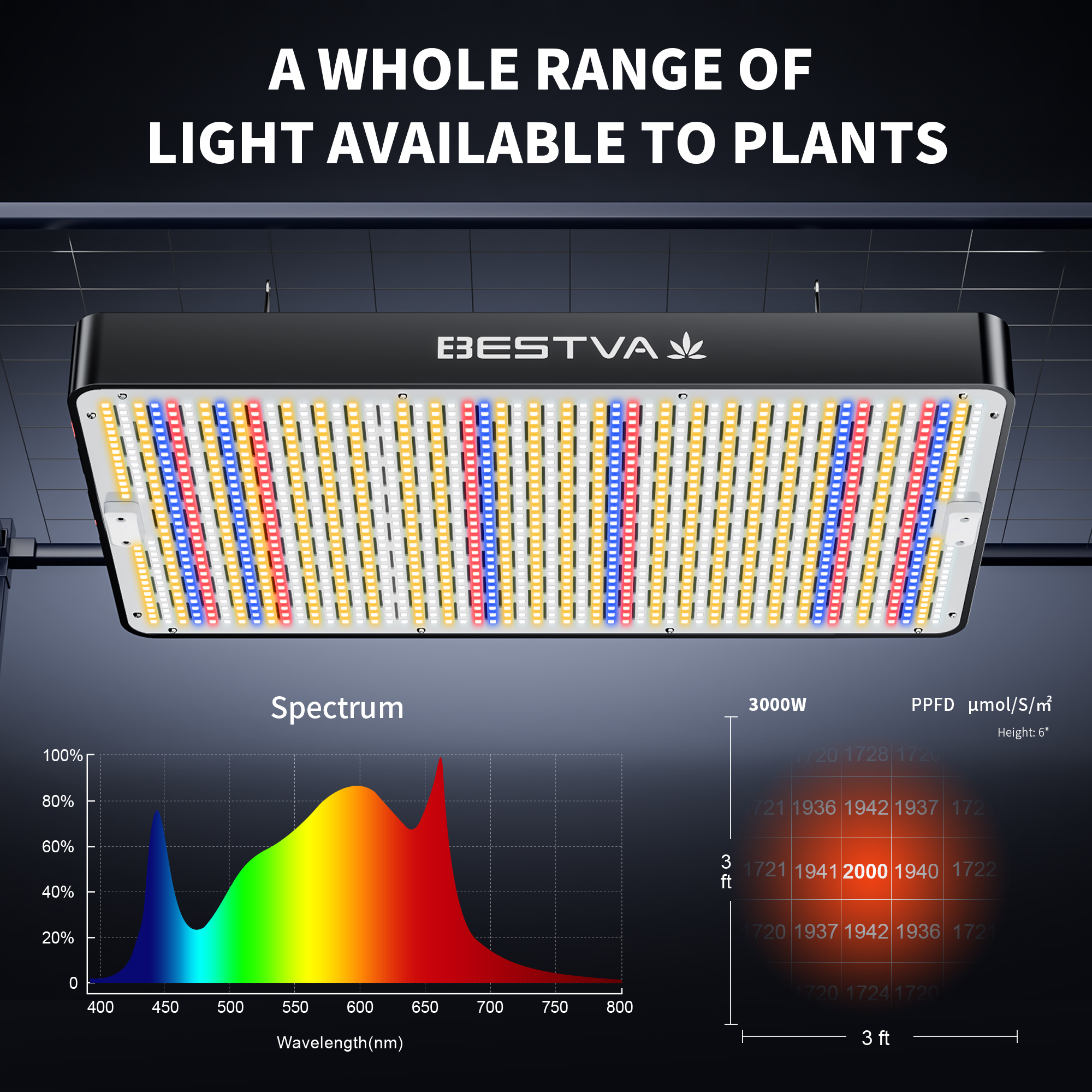 植物育成灯 BESTVA フルスペクトル LEDグロウライト BESTVA Full Spectrum DC Series LED Grow Light for Greenhouse