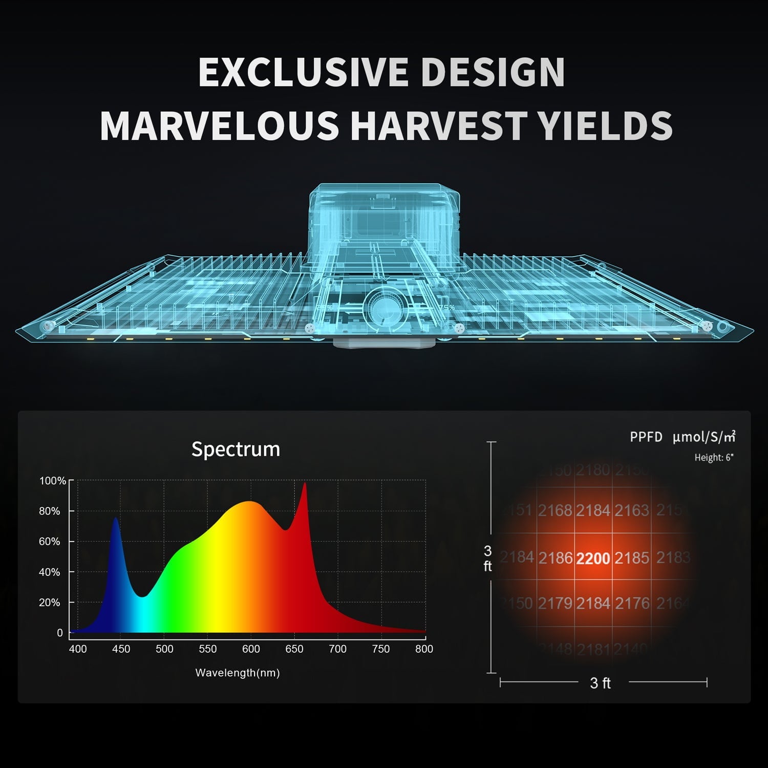 BESTVA Dimmable BP Series LED Grow Light with Samsung Diodes Full Spectrum Grow Lights for Hydroponic Indoor Plants Seedling Veg and Bloom