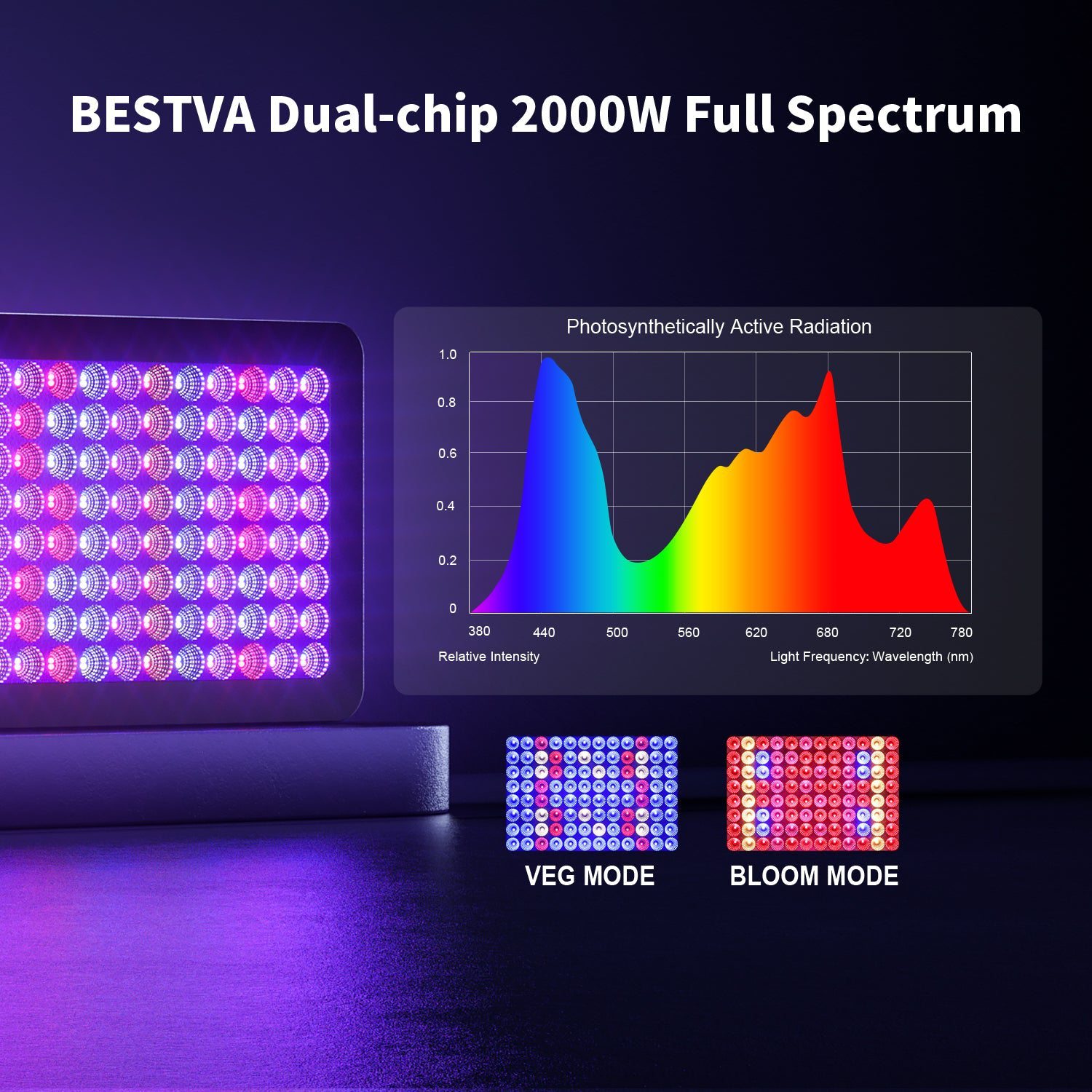 BESTVA Dimmable BP Series LED Grow Light with Samsung Diodes Full Spec ...