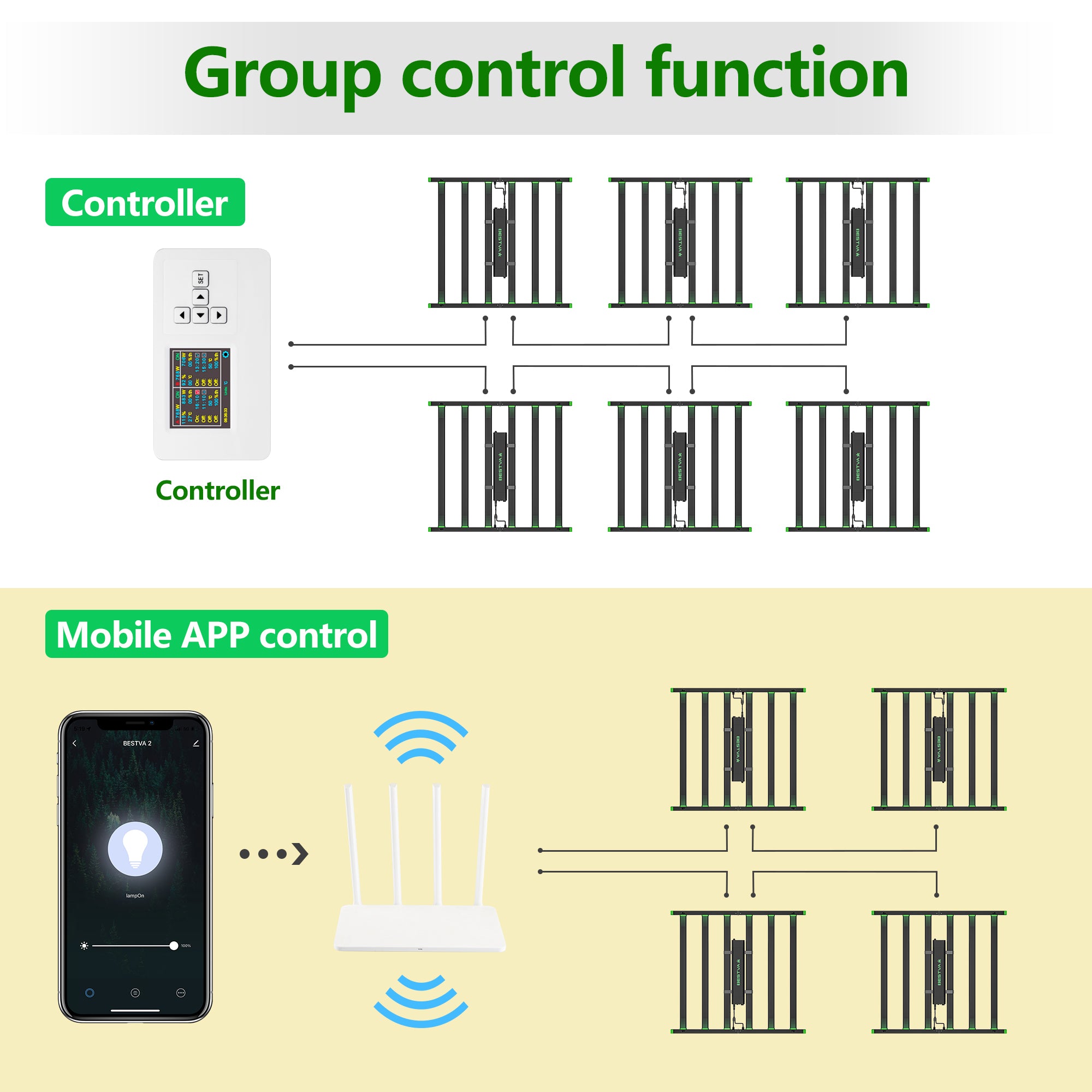 BESTVA BAT Series Dimmable LED Grow Light for Your Indoor Grow Samsung LM301B Diodes by WIFI Control