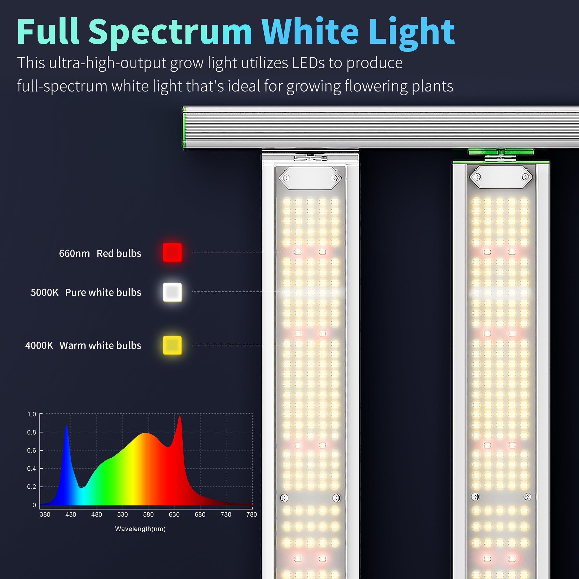 BESTVA Bars LED Grow Lights TF Series for Indoor Plants Samsung LM301B Diodes Full Spectrum Daisy Chain Grow Light Achieve 2.9umol/J