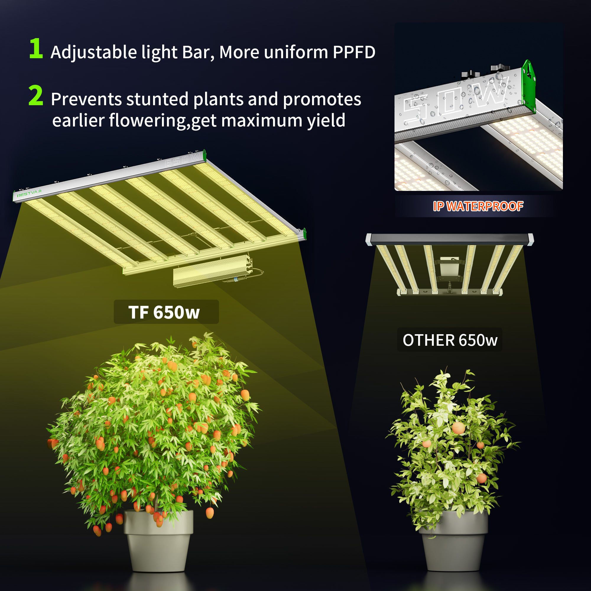 BESTVA Bars LED Grow Lights TF Series for Indoor Plants Samsung LM301B Diodes Full Spectrum Daisy Chain Grow Light Achieve 2.9umol/J